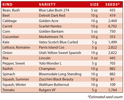 Basic Survival Garden Seed Assortment