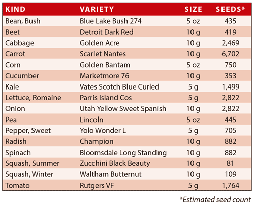 Basic Survival Garden Seed Assortment